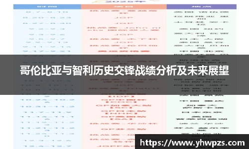 哥伦比亚与智利历史交锋战绩分析及未来展望